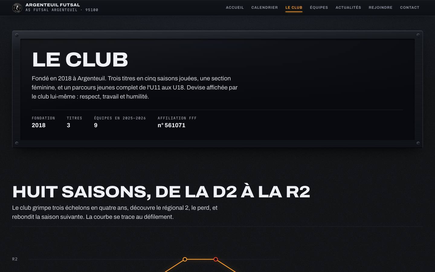 Page Le club d'Argenteuil Futsal